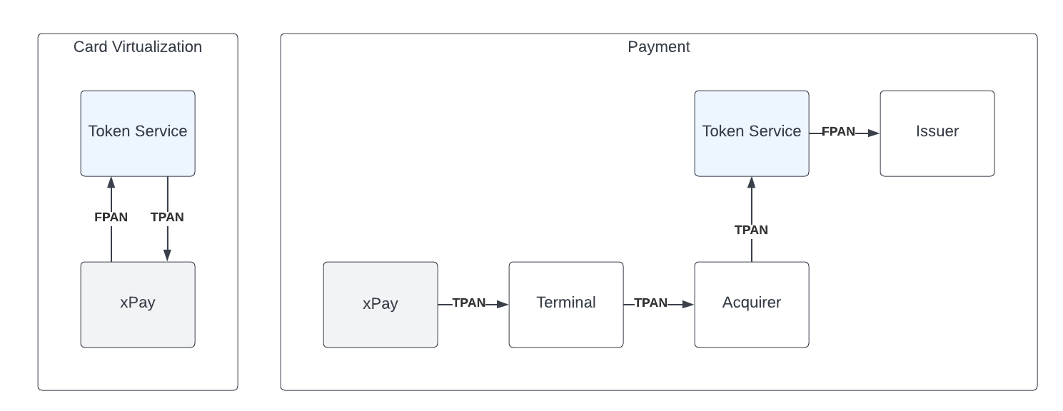 Storebox - Developer